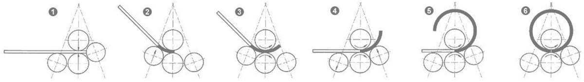 Máquina Cilindradora Hidráulica, de 4 Rodillos